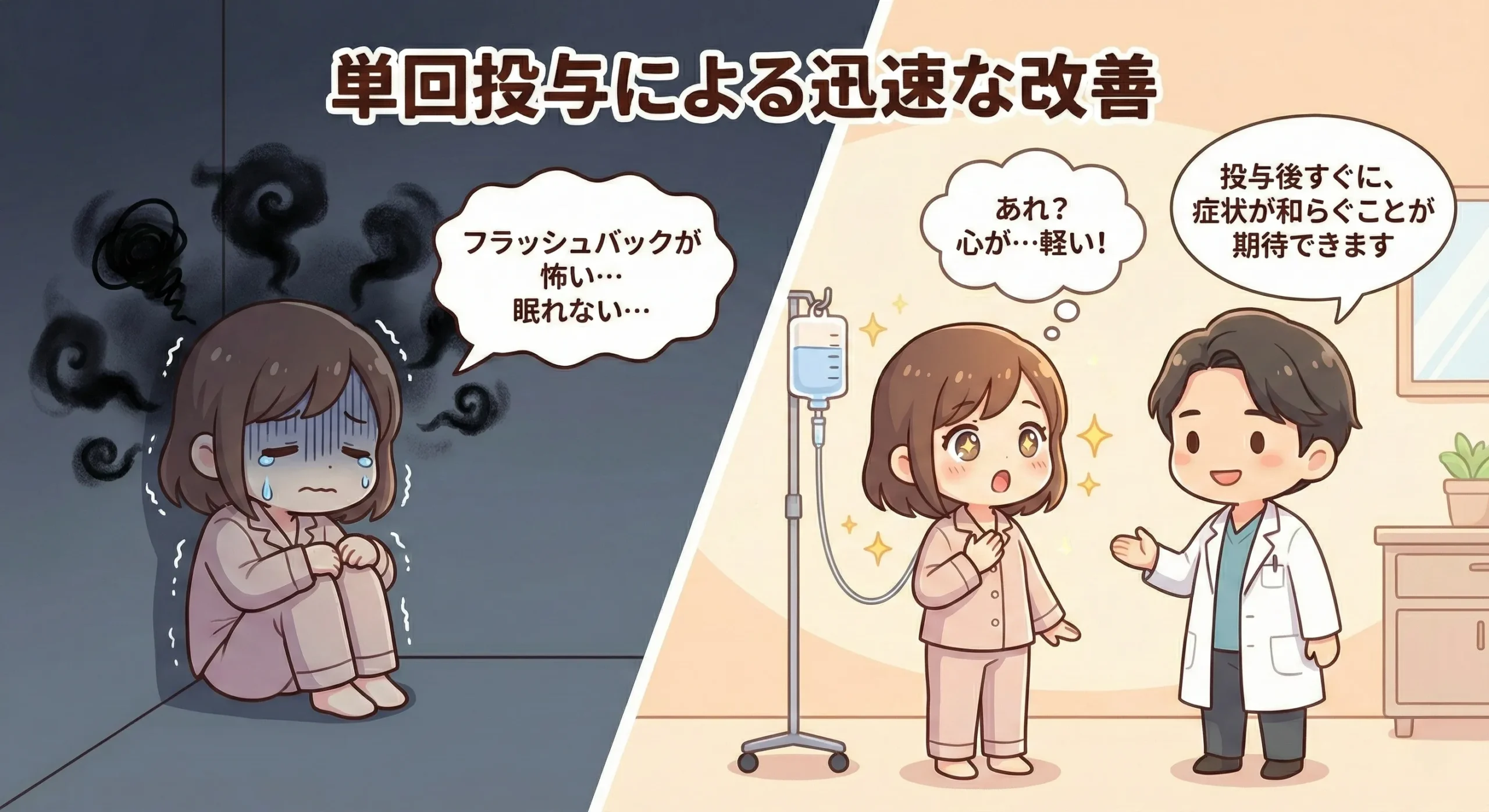 単回投与による迅速な症状改善