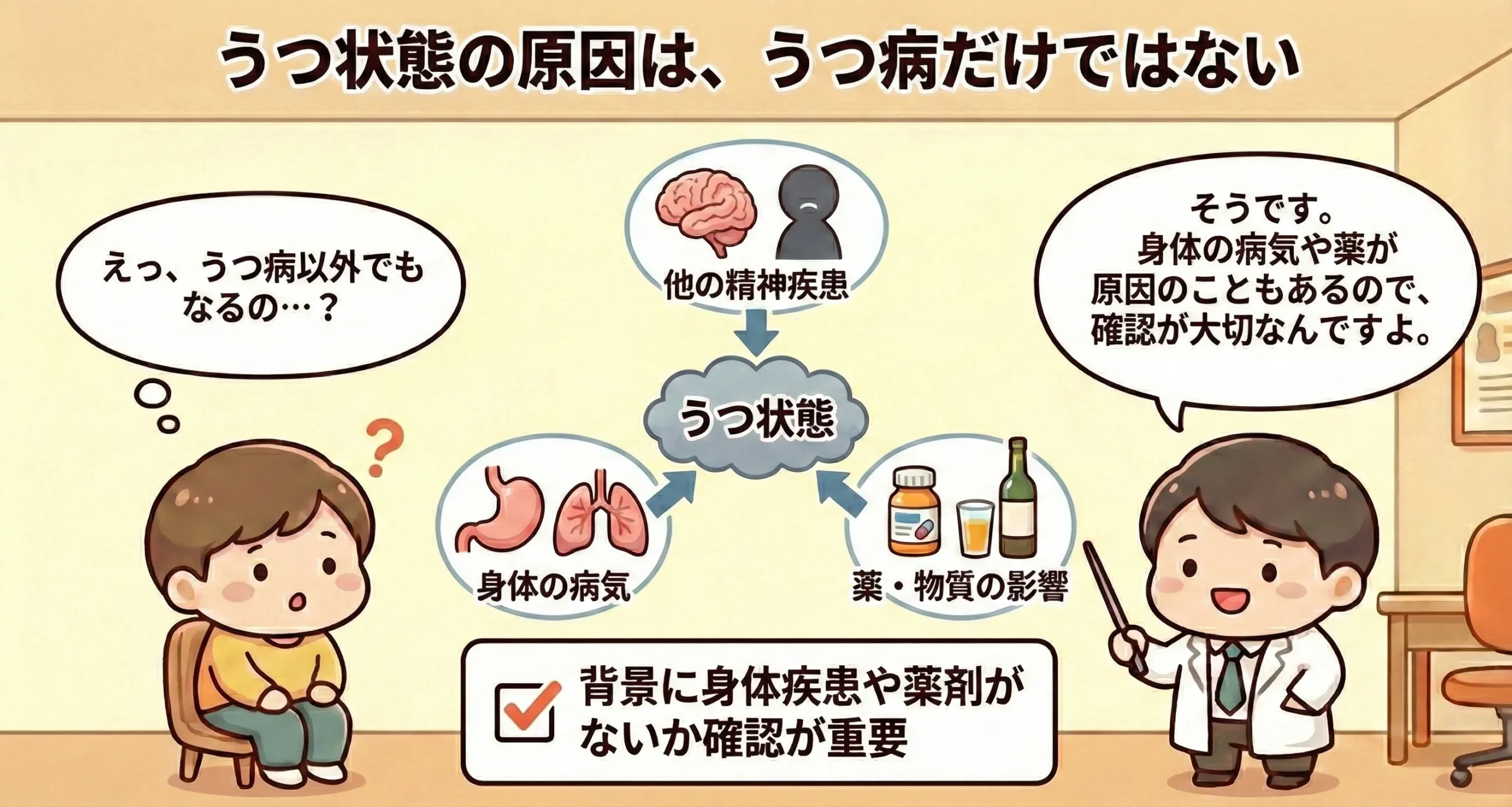 うつ状態の原因は、うつ病だけではない