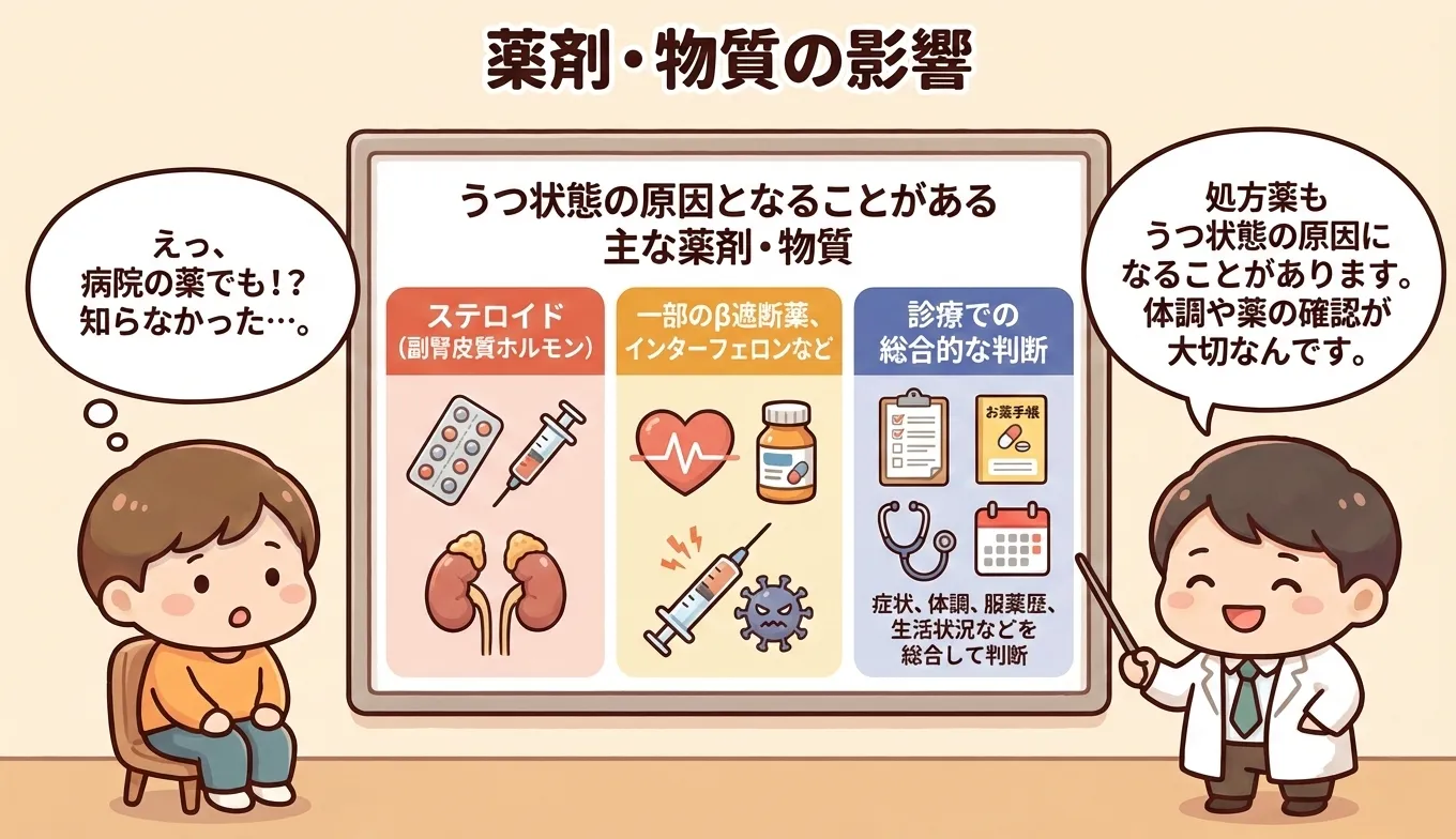 薬剤・物質の影響