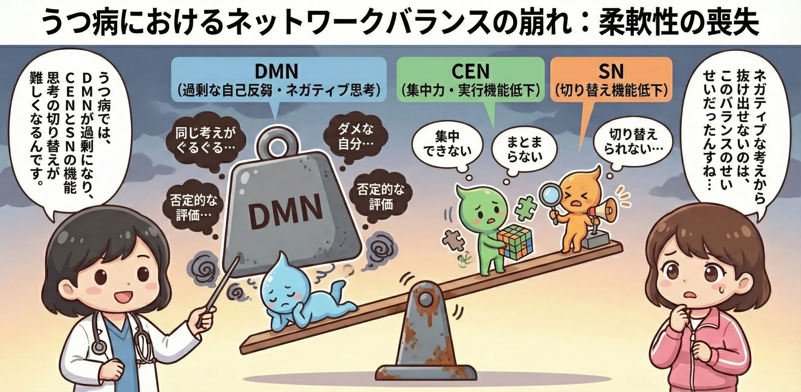 うつ病におけるネットワークバランスの崩れ