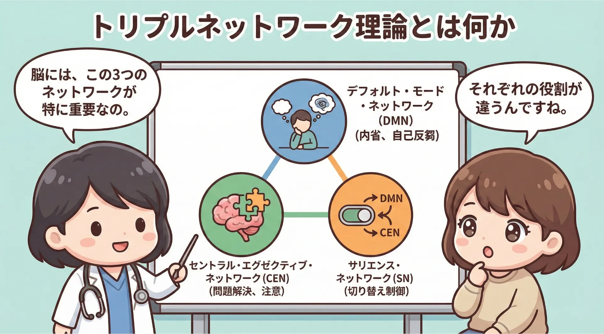 トリプルネットワーク理論の3つの要素